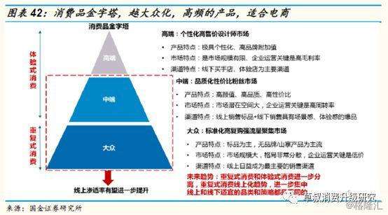 中國商業(yè)的核心變量，世界上電商最發(fā)達的國家